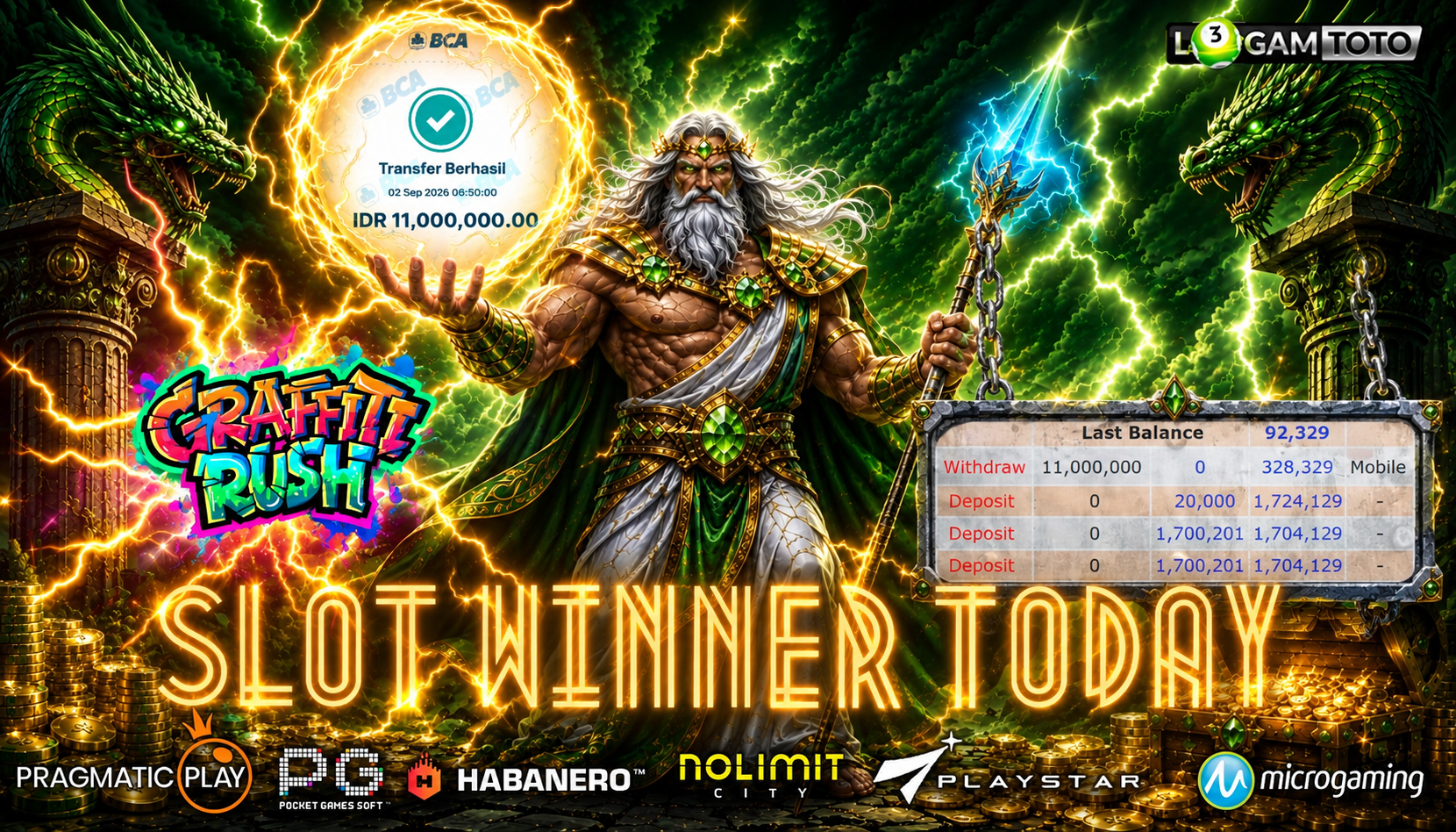 SELAMAT KEPADA MEMBER SETIA LOGAMTOTO BERHASIL JACKPOT 11.000.000 di PERMAINAN GRAFFITI RUSH PG SOFT